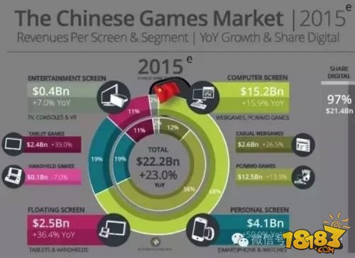 第1游戲：國際化的ChinaJoy，中國特色的游戲展