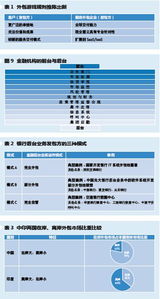 外包新政助推金融外包服務(wù)產(chǎn)業(yè)新增長