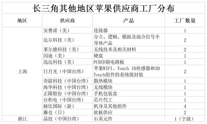 撐起蘋果的三座中國城市 PCB電路板的供應鏈力量